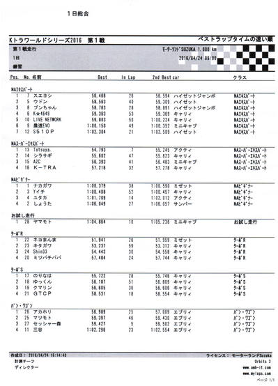 Result_ktra_word_2016_Rd1 (class).jpg